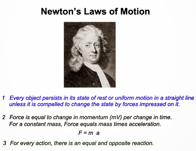 An analysis of the issac newton laws of motion